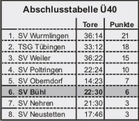 tabelle40_2011